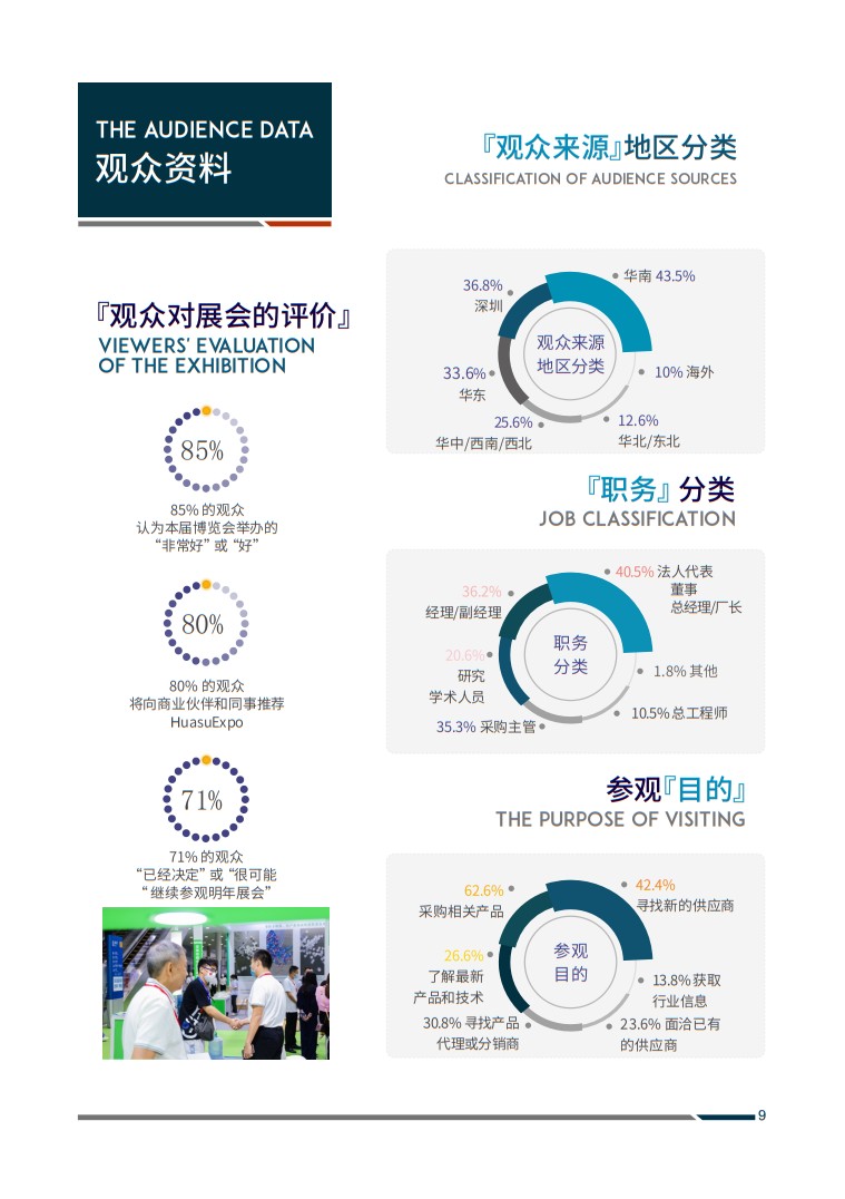 深圳國際塑料橡膠工業(yè)展覽會(huì)