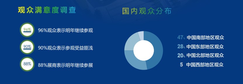 深圳國(guó)際醫(yī)療器械展覽會(huì)