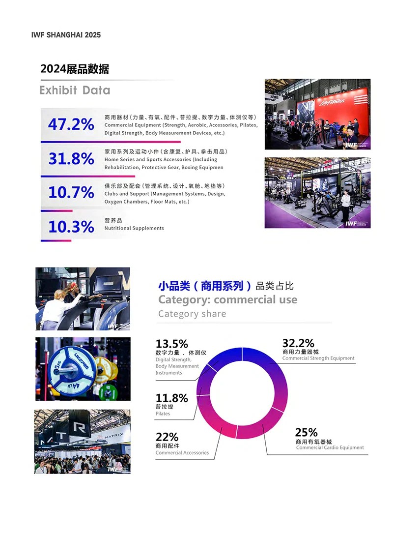 中國（上海）國際健身、康體休閑展覽會